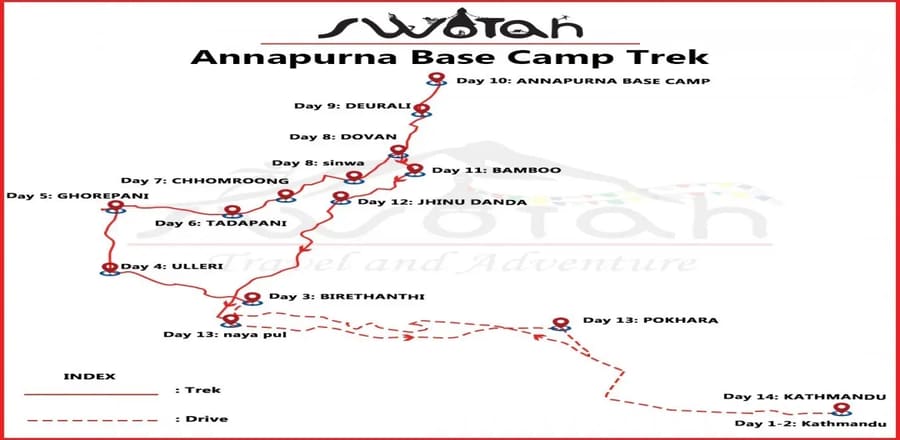Annapurna Base Camp Trek
