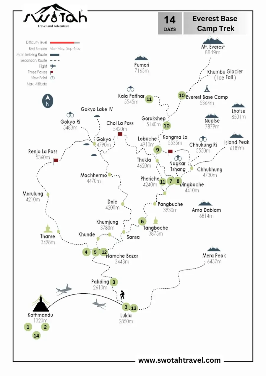 Day-by-day map of the 14-day Everest Base Camp trek, with numbered overnight stops from Kathmandu and Lukla to Gorak Shep and Kala Patthar