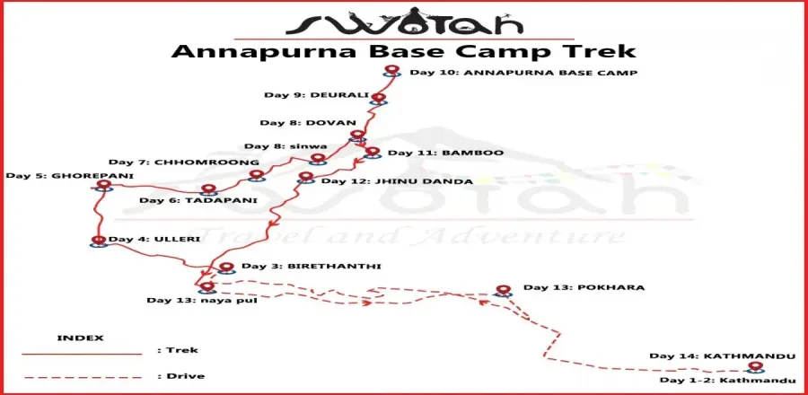 Annapurna Base Camp Trek