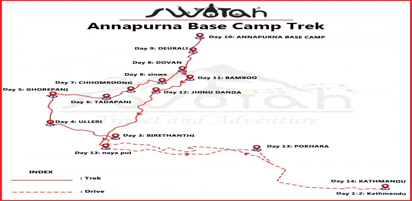 Annapurna Base Camp Trek 